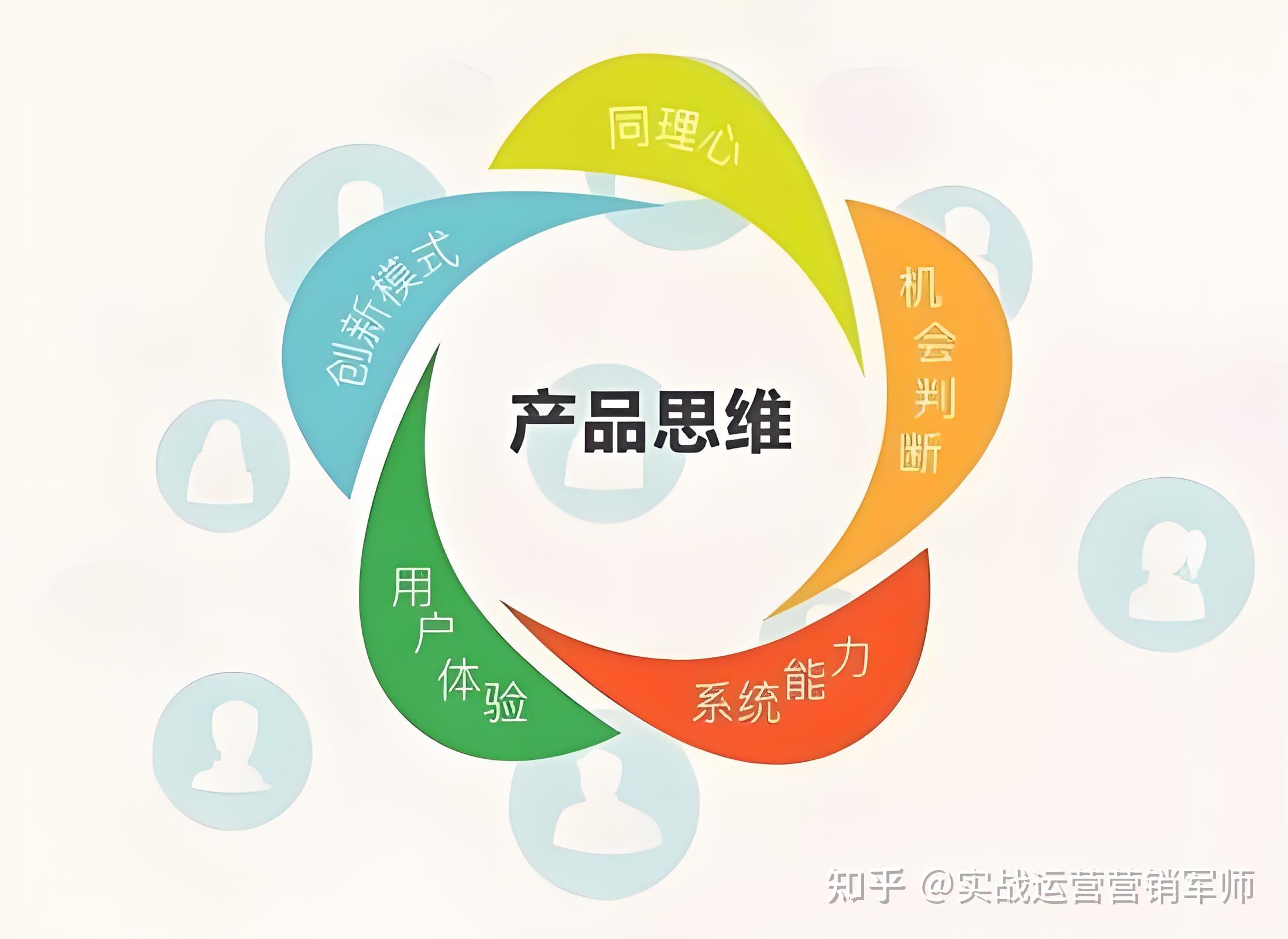 產(chǎn)品思維驅(qū)動企業(yè)營銷管理 從洞察需求到價(jià)值共創(chuàng)
