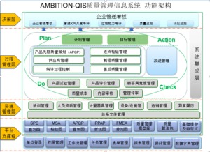 安必興企業(yè)質(zhì)量管理信息化系統(tǒng) 重塑企業(yè)管理的智慧引擎