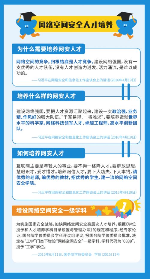 網(wǎng)絡(luò)安全知識(shí)與軟件開(kāi)發(fā) 防范網(wǎng)絡(luò)安全隱患