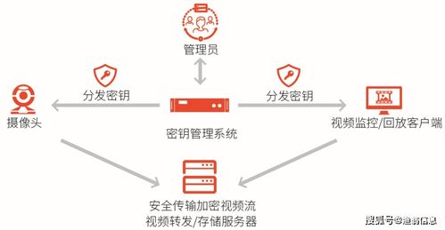 再獲權(quán)威認(rèn)可 漁翁信息入選《中國(guó)網(wǎng)絡(luò)安全能力圖譜》，持續(xù)引領(lǐng)信創(chuàng)安全發(fā)展